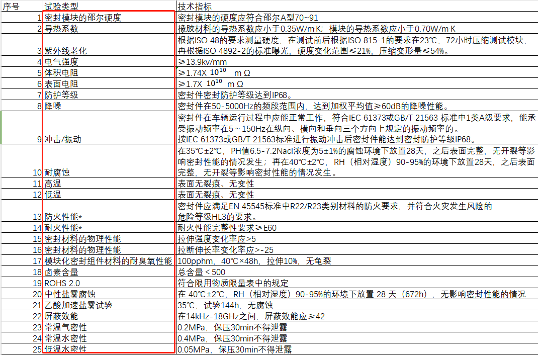 试验目录.png